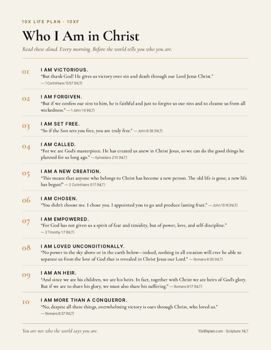 Who I Am in Christ &mdash; The printable
