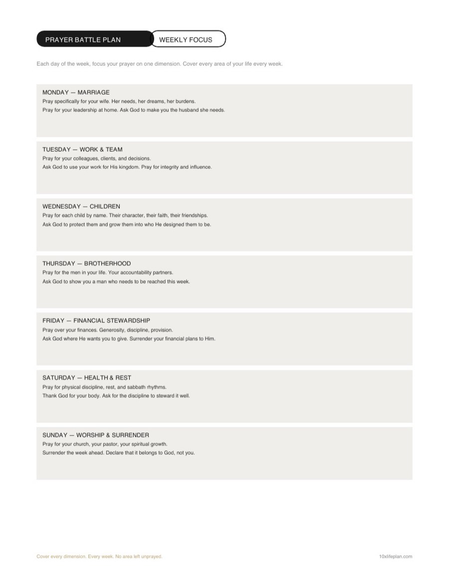 The Prayer Battle Plan &mdash; The weekly rotation